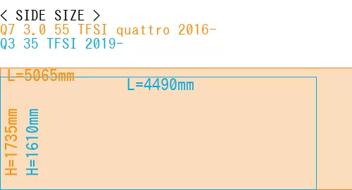 #Q7 3.0 55 TFSI quattro 2016- + Q3 35 TFSI 2019-